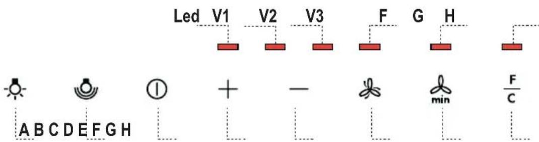 Led V1 V2 V3 F G H + - min F ABCDEFGH C