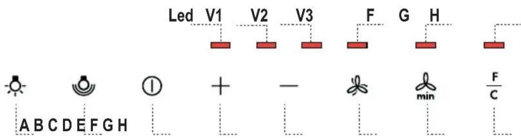 Led V1 V2 V3 F G H + - min F ABCDEFGH min C