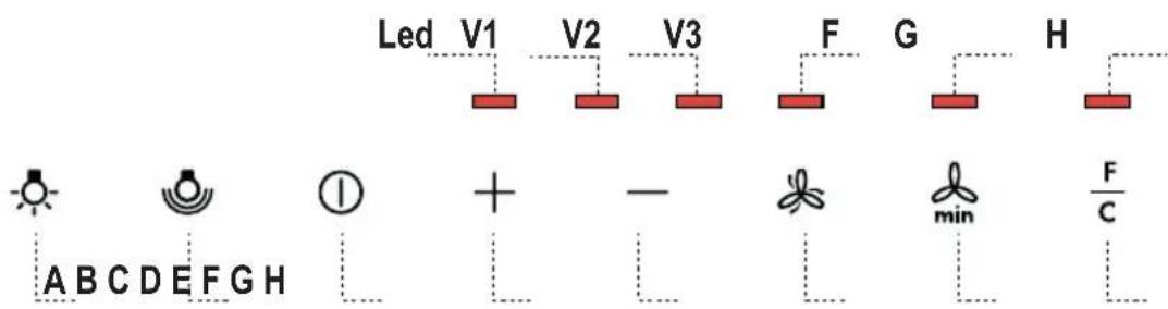 Led V1 V2 V3 F G H + - min F ABCDEFGH C