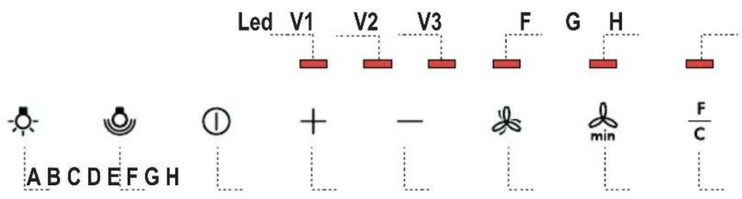 Led V1 V2 V3 F G H ABCDEFGH + - min F/C