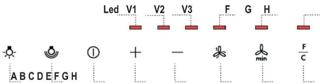 Led V1 V2 V3 F G H A B C D E F G H + - min F/C