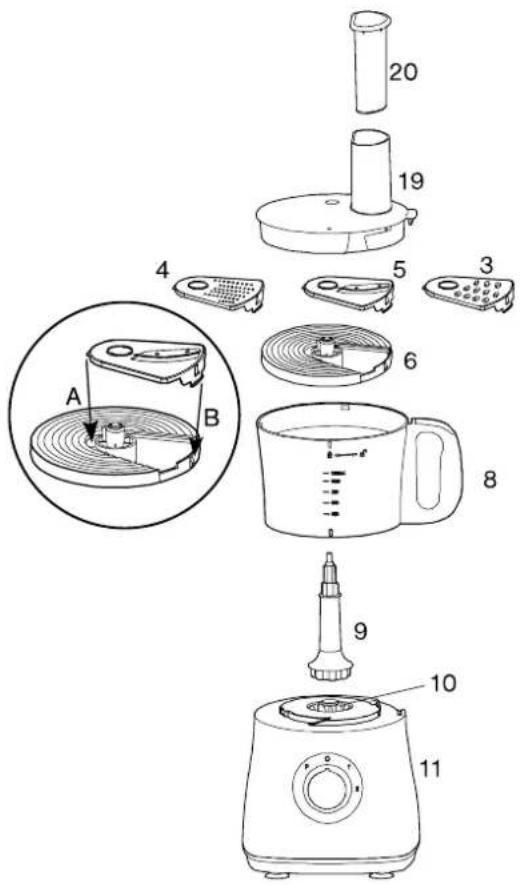 Exploded diagram of a food appliance with numbered parts and labeled sections A, B, 3-19