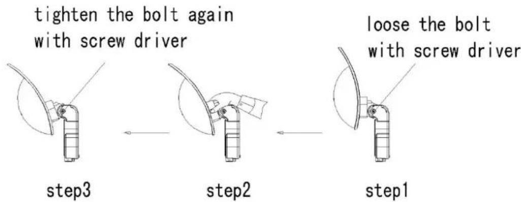 tighten the bolt again with screw driver loose the bolt with screw driver step3 step2 step1