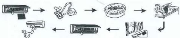 Mika MAC12SPL5 - •Clean the front grille and air filters - 1