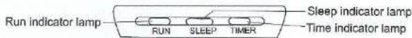 Mika MAC12SPL5 - (1): INDICATOR LAMPS - 1