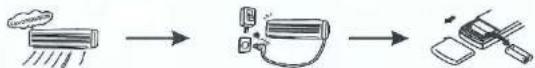 Mika MAC12SPL5 - - If you will not be using the air conditioner for a long idle period - 1