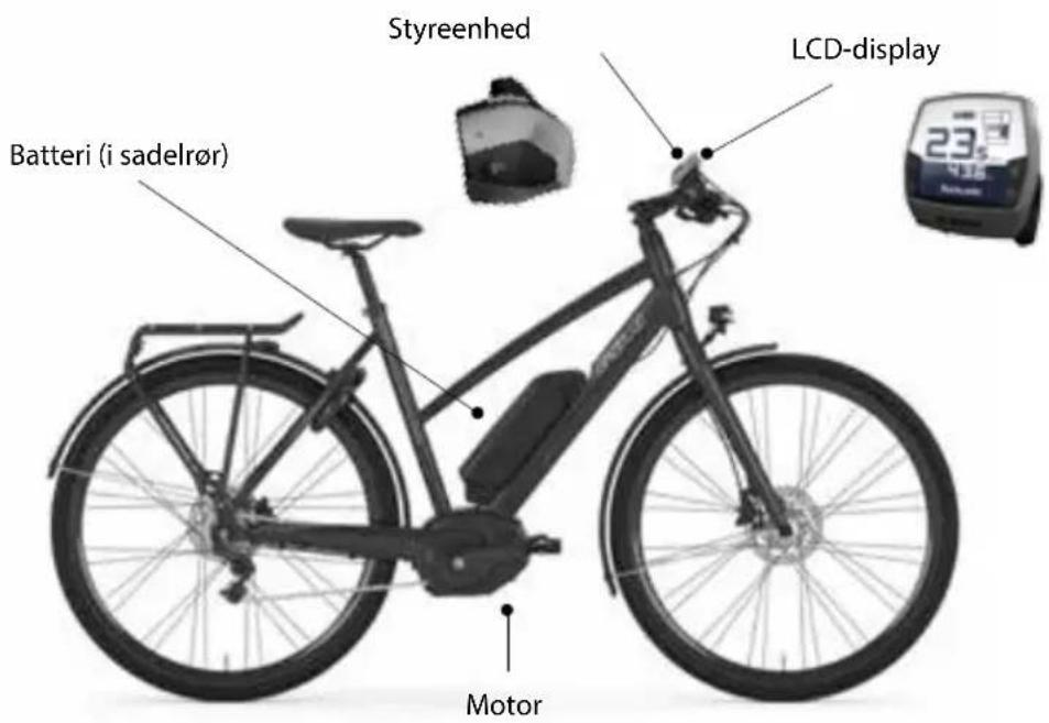 Styreenhed LCD-display Batteri (i sadelrør) Motor