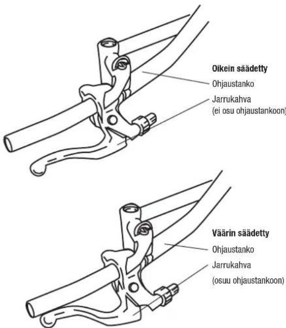 Oikein säädetty Ohjaustanko Jarrukahva (ei osu ohjaustankoon) Väärin säädetty Ohjaustanko Jarrukahva (osuu ohjaustankoon)