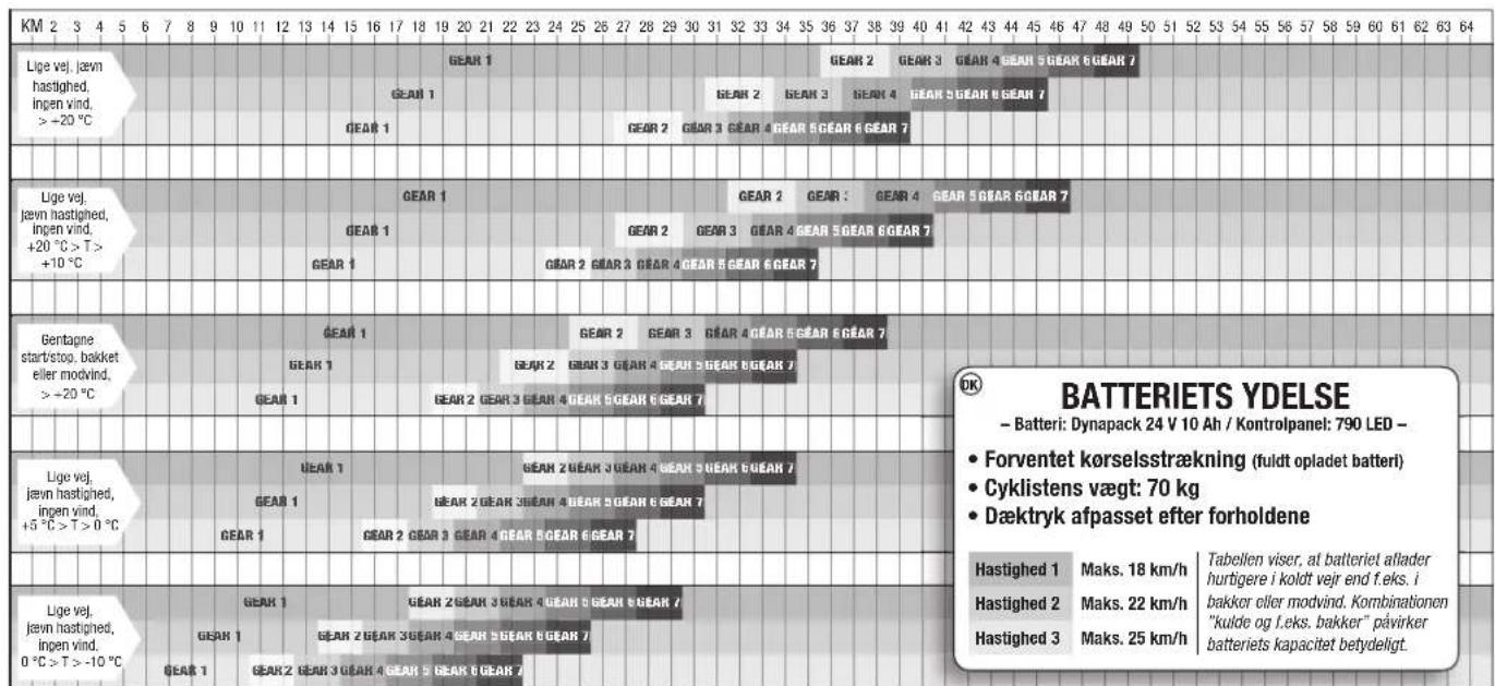 Biltema 27-1401 - TEKNISKE SPECIFIKATIONER - 1