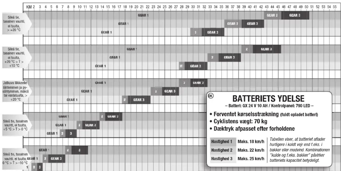 Biltema 27-1306 - TEKNISKE SPECIFIKATIONER - 1