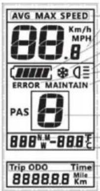 AVG MAX SPEED 88.0 Km/h MPH ERROR MAINTAIN PAS 8 888 N.M. W - 888 T.C Trip ODO Time 88888.8 Mile Km
