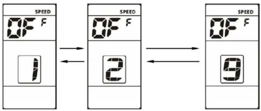 SPEED OFF 1 SPEED OFF 2 SPEED OFF 9