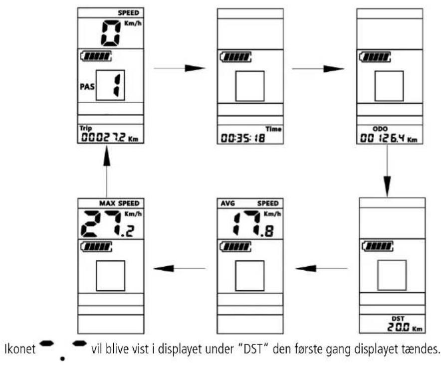 Kildemoes Qharma 617 - Trin for trin indstilling af målt hastighed & Trip Distance måling - 1