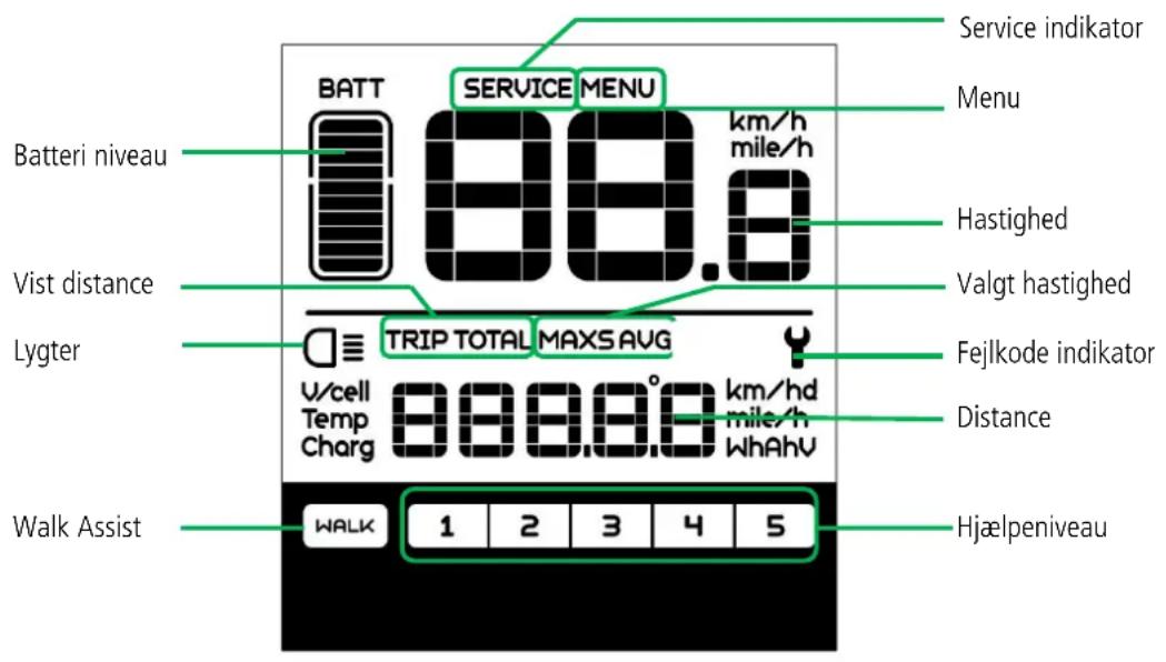 Service indikator BATT SERVICE MENU km/h mile/h Batteri niveau Hastighed Vist distance Valgt hastighed Lygter TRIP TOTAL MAXS AVG V/cell Temp Charg km/hd mile/h WhAhV Distance Walk Assist 1 2 3 4 5 Hjælpeniveau