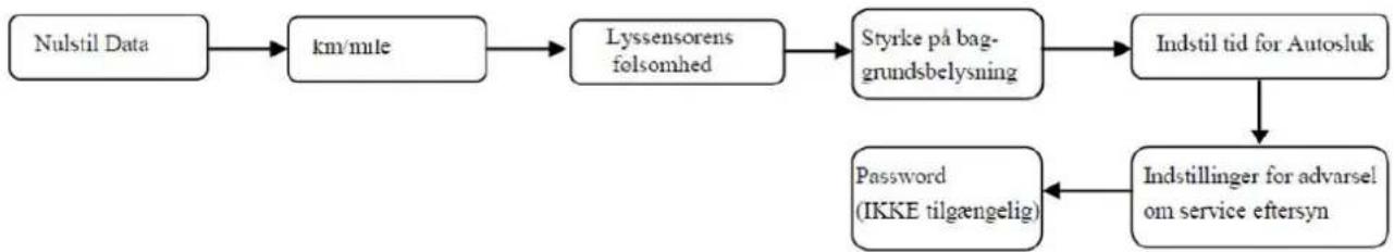 Kildemoes Qharma 608 - Indstillinger for basis indstillinger - 1