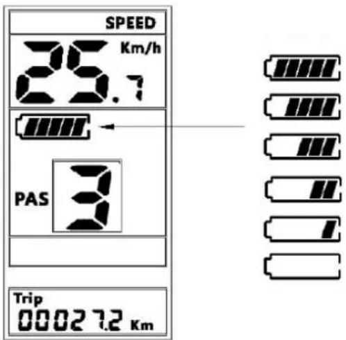 SPEED 25.7 Km/h PAS 3 Trip 00027.2 Km