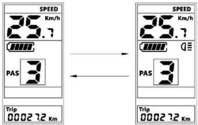 SPEED 25.7 PAS 3 Trip 0002 7.2 Km SPEED 25.7 PAS 3 Trip 0002 7.2 Km