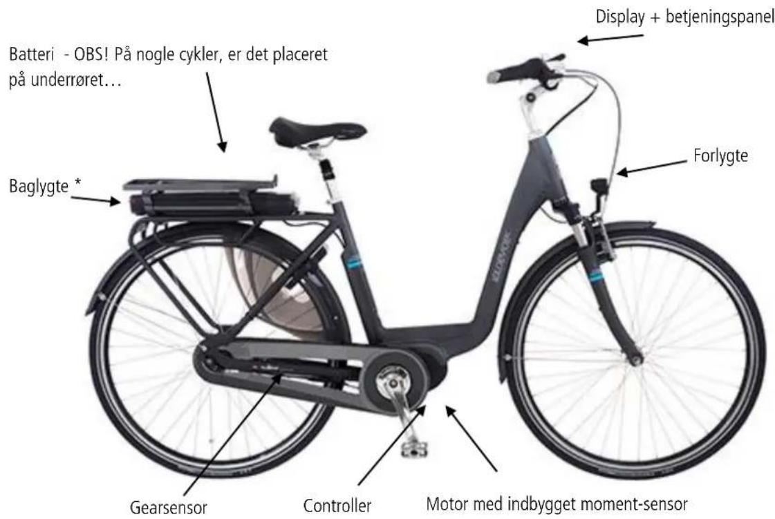 Battery - OBS! På nogle cykler, er det placeret på underrøret... Baglygte * Display + betjeningspanel Forlygte Gearsensor Controller Motor med indbygget moment-sensor