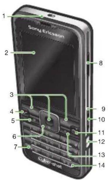 Sony Ericsson 1 2 3 4 5 6 7 8 9 10 11 12 13 14 Cubert-shot