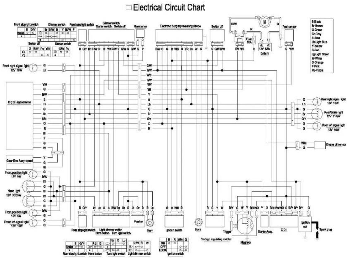 Electrical Circuit Chart Front stoplight switch Slaster switch Front stoplight switch Slaster switch Residence Electronic burgdery-reising device Switch off R/W M Fuel sensor B-Back Sr-Brown G-Green Cr-Cray B-HBlue Lb Light Blue Y-White R-Red Lg-Light Green W-White O Orange P-Pink Pe-Purpe B-VW C- Lb G- Br Gy D- G Engine oil sensor Rear right sign light 12V 10W Rear Brake light 12V 210W Rear left sign light 12V 10W WBs G Engine oil sensor C- Lb G- Br Gy D- G Wind R-VW R-VW R-VW R-VW R-VW R-VW R-VW R-VW R-VW R-VW R-VW R-VW R-VW R-VW R-VW R-VW R-VW R-VW R-VW R-VW R-VW R-VW R-VW R-VW R-VW R-VN G-WB G-WB G-WB G-WB G-WB G-WB G-WB G-WB G-WB G-WB G-WB G-WB G-WB G-WB G-WB G-WB G-WB G-WB G-WB G-WB G-WB G-WB G-WB G-WB G-WB G-WBW G-WBW G-WBW G-WBW G-WBW G-WBW G-WBW G-WBW G-WBW G-WBW G-WBW G-WBW G-WBW G-WBW G-WBW G-WBW G-WBW G-WBW G-WBW G-WBW G-WBW G-WBW G-WBW G-WBW G-WBW G-WBPW86666666666666666666666666666666666666666666666666666666666666666666666666666666666666666666666666666 50000000000000000000000000000000000000000000000000000000000000000000000000000000000000000000000000000 51345555555555555555555555555555555555555555555555555555555555555555555555 79999999999999999999999999999999999999999999999999999999999999999999999999999999999999999999999999999 88888888888888888888888888888888888888888888888888888888888888888888888 11111111111111111111111111111111111111111111111111111111111111111111111111111111111111111111111 7777777777777777777777777777777777777777777777777777777777777777777777777777777777777777 222222222222222222222222222222222222222222222222222222222222222222222222222222222222222222 3333333333333333333333333333333333333333333333333333333333333333333333333333333333333333333333333333 444444444444444444444444444444444444444444444444444444444444 555555555555555555555555555555555555555555555 66766666666666666666666666666666666666666 77777777777777777777777777777777777777 88888888888888888888888888888888 9888888888888888 10888 118 12 13 14 15 16 17 18 19 20 21 22 23 24 25 26 27 28 29 30 31 32 33 34 35 36 37 38 39 40 41 42 43 44 45 46 47 48 49 50 51 52 53 54 55 56 57 58 59 60 61 62 63 64 65 66 67 68 69 70 71 72 73 74 75 76 77 78 79 80 81 82 83 84 85 86 87 88 89 90 91 92 93 94 95 96 97 98 99 100