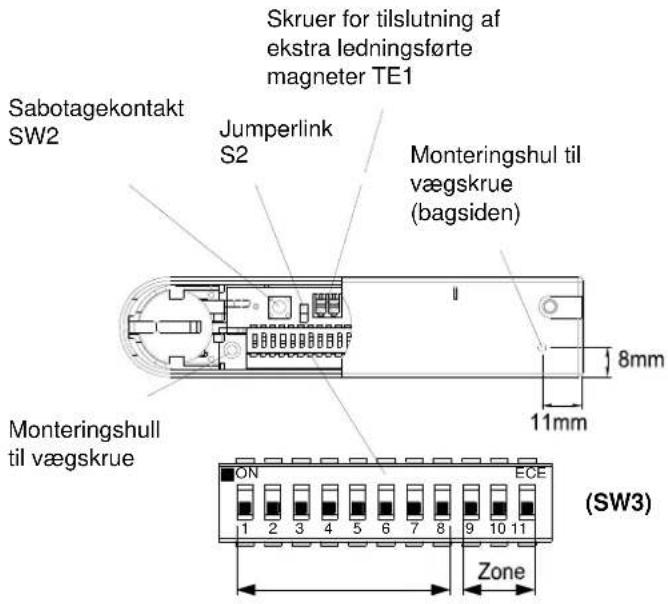 Skruer for tilslutning af ekstra ledningsførte magneter TE1 Sabotagekontakt SW2 Jumperlink S2 Monteringshul til vægskrue (bagsiden) 8mm 11mm Monteringshull til vægskrue ON ECE 1 2 3 4 5 6 7 8 9 10 11 (SW3) Zone
