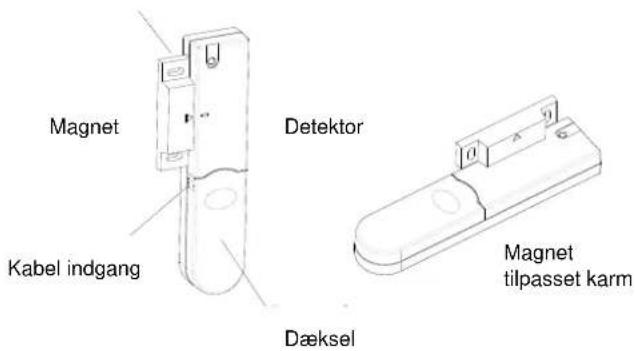 Magnet Kabel indgang Detektor Dæksel Magnet tilpasset karm