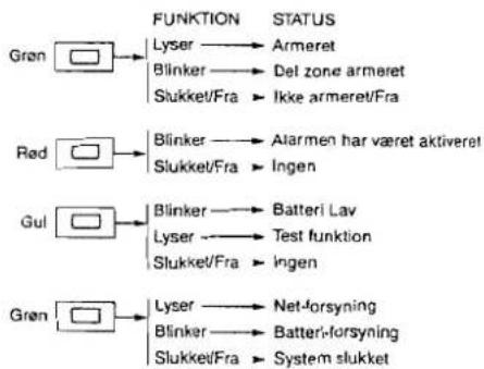 Gripo 5200 - Test af systemet - 1