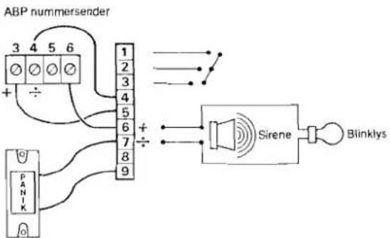 ABP nummersender 3 4 5 6 + - 1 2 3 4 5 6 7 8 9 + - Sirene Blinklys