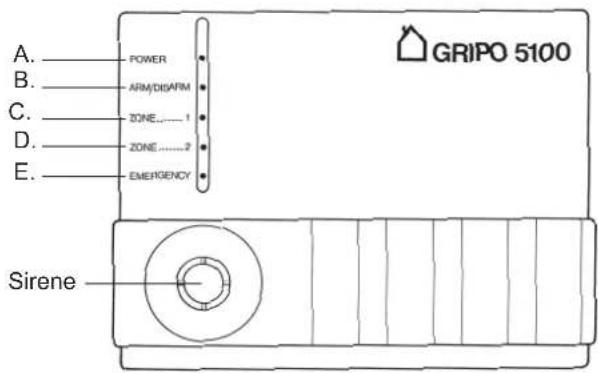 A. POWER B. ARM/DIS/ARM C. ZONE.....1 D. ZONE.....2 E. EMERGENCY Sirene GRIPO 5100