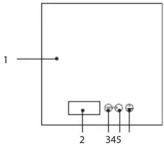 1 2 345 UNITATE OK