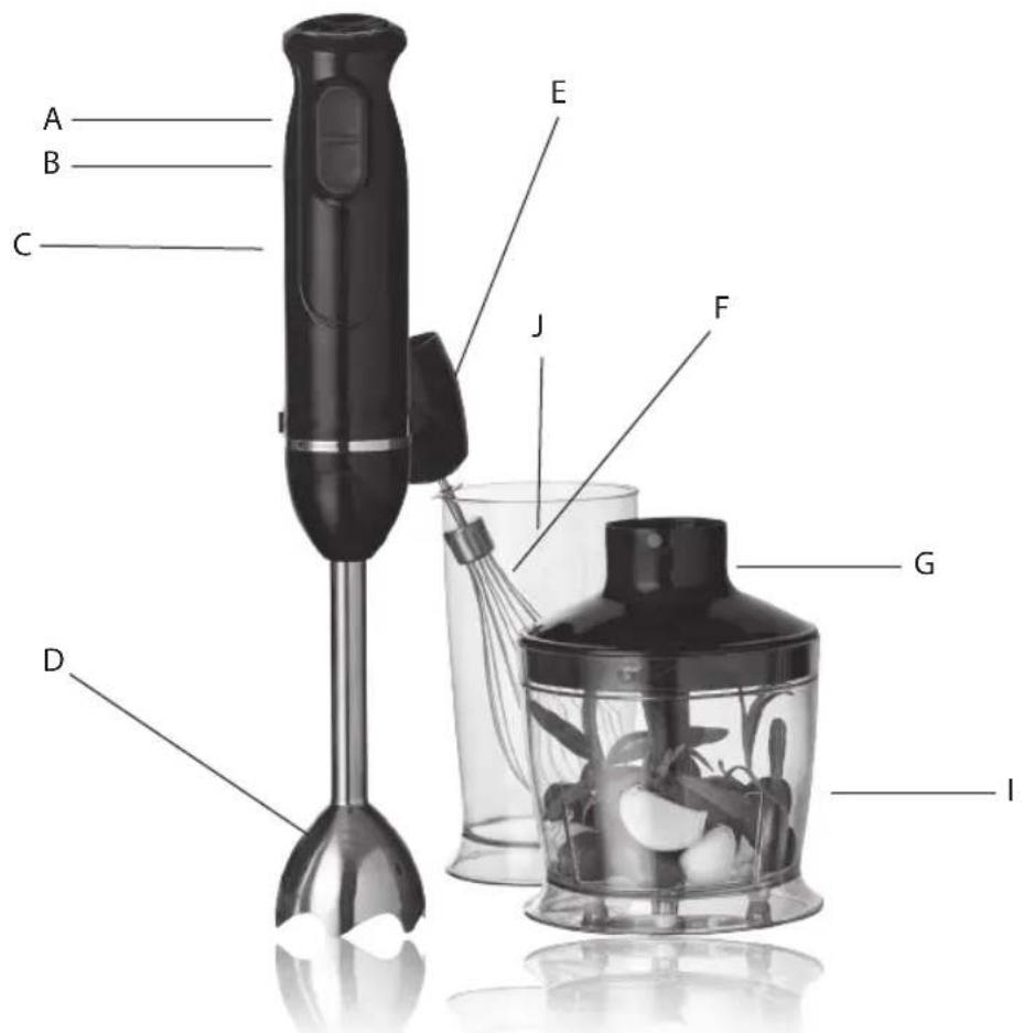 OBH NORDICA Quick Prep 7702 - Innan användning - 1
