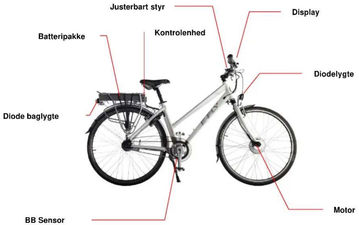 Batteripakke Justerbart styr Kontrolenhed Display Diode baglygte Diodelygte Motor BB Sensor
