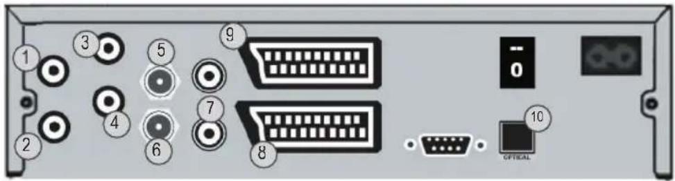 Canal Digital TS 1232 CXCI - Tilslutning af modtageren - 1
