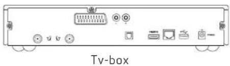 Tv-box