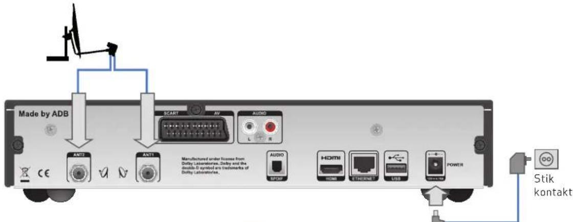 Canal Digital HD PVR 5720-SX - Satellitforbindelser - 1