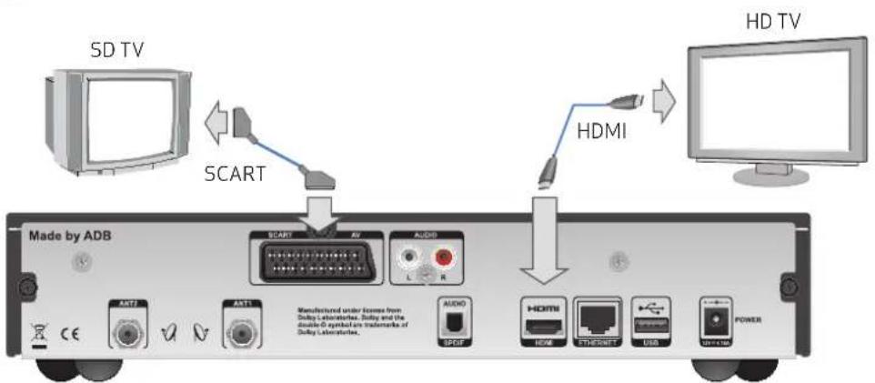 Canal Digital HD PVR 5720-SX - Tv-tilslutninger - 1