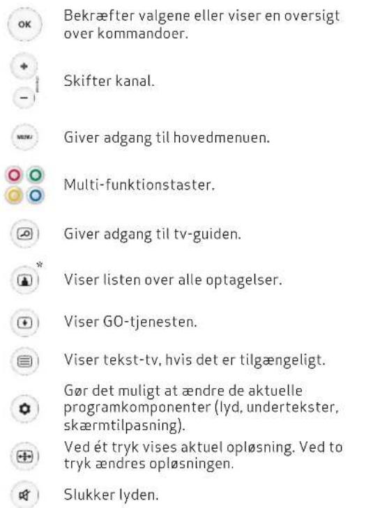 Bekræfter valgene eller viser en oversigt over kommandoer. Skifter kanal. Giver adgang til hovedmenuen. Multi-funktionstaster. Giver adgang til tv-guiden. Viser listen over alle optagelser. Viser GO-tjenesten. Viser tekst-tv, hvis det er tilgængeligt. Gør det muligt at ændre de aktuelle programkomponenter (lyd, undertekster, skærmtilpasning). Ved ét tryk vises aktuel opløsning. Ved to tryk ændres opløsningen. Slukker lyden.