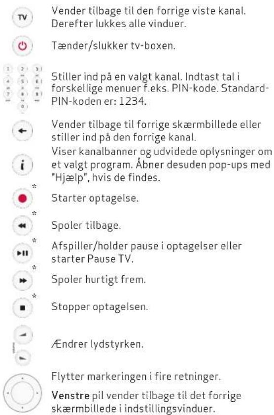 Vender tilbage til den forrige viste kanal. Derefter lukkes alle vinduer. Tænder/slukker tv-boxen. Stiller ind på en valgt kanal. Indtast tal i forskellige menuer f.eks. PIN-kode. Standard-PIN-koden er: 1234. Vender tilbage til forrige skærmbillede eller stiller ind på den forrige kanal. Viser kanalbanner og udvidede oplysninger om et valgt program. Åbner desuden pop-ups med "Hjælp", hvis de findes. Starter optagelse. Spoler tilbage. Afspiller/holder pause i optagelser eller starter Pause TV. Spoler hurtigt frem. Stopper optagelsen. Ændrer lydstyrken. Flytter markeringen i fire retninger. Venstre pil vender tilbage til det forrige skærmbillede i indstillingsvinduer.