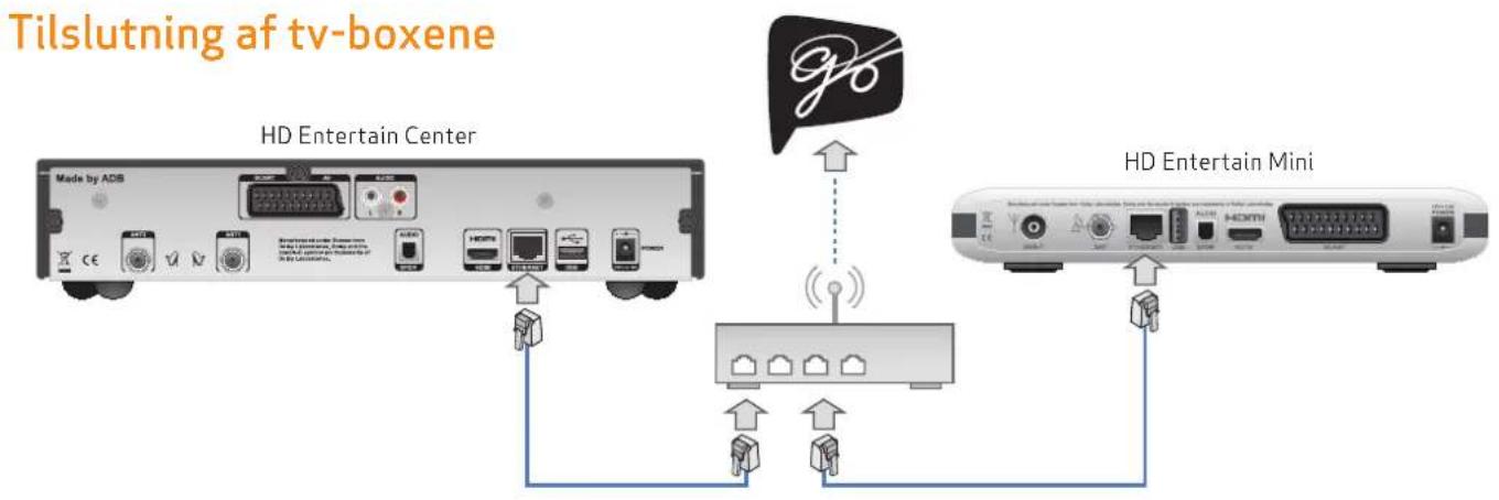 Tilslutning af tv-boxene HD Entertain Center Made by ADB HD Entertain Center HD Entertain Mini