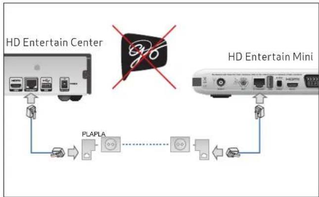 Canal Digital HD2850-ST - PLA-forbindelse via router - 1