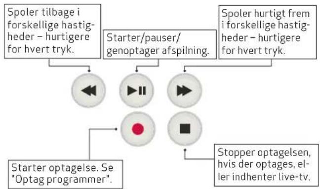 Canal Digital HD2850-ST - My TV – Optagelser - 4