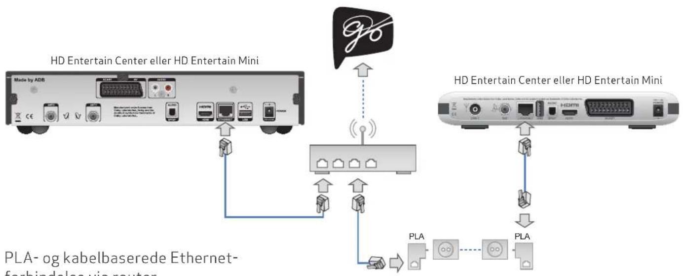 Canal Digital HD2850-ST - Multiroom - 3