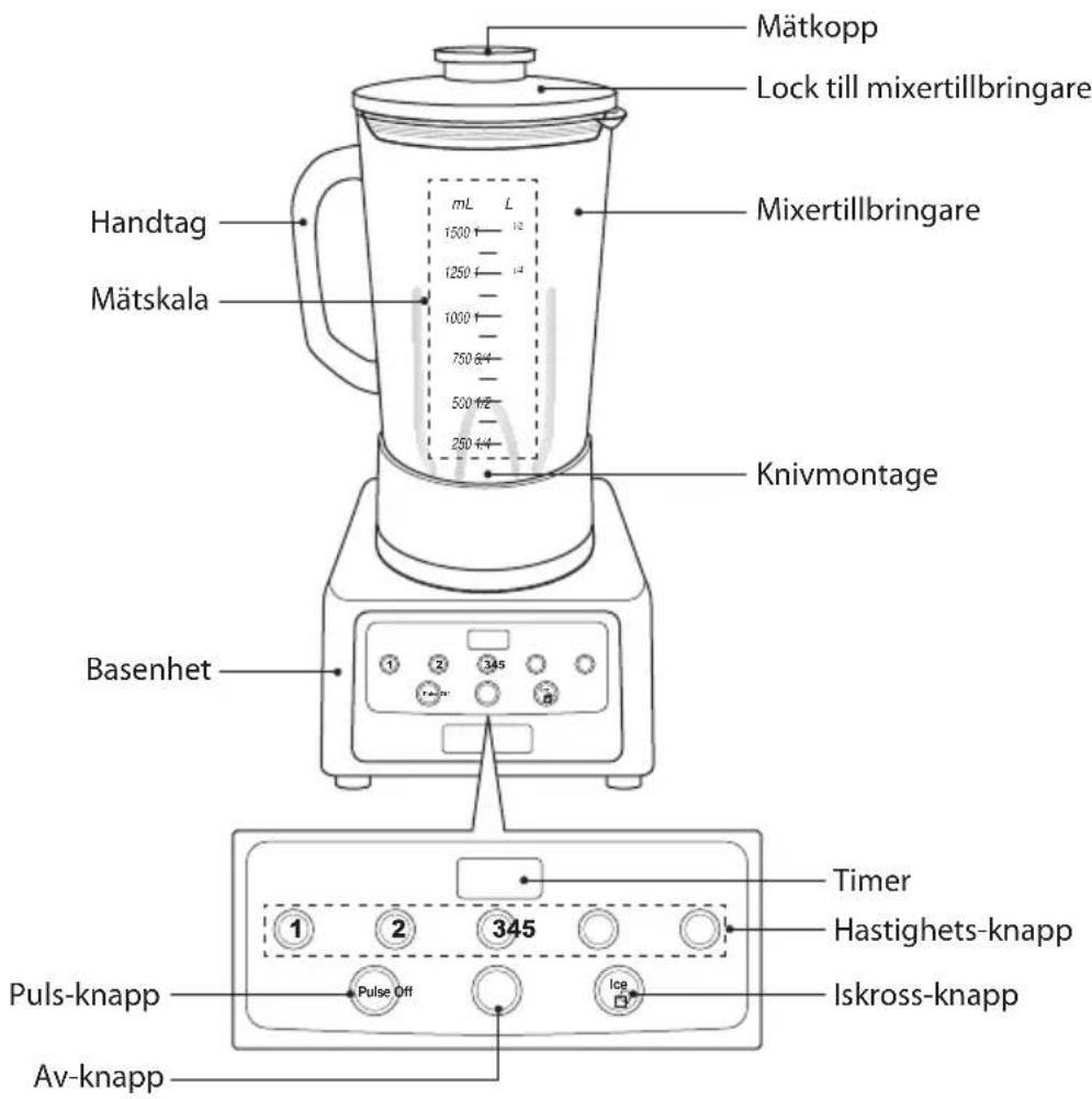 Mätkopp Lock till mixertillbringare Mixertillbringare Handtag Mätskala Knivmontage Basenhet Timer Hastighets-knapp Puls-knapp Pulse Off Isc Av-knapp