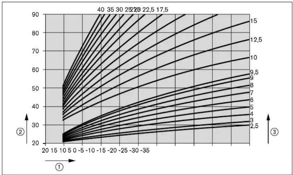WEISHAUPT WTC 32-A - Vejrkompensering - 1