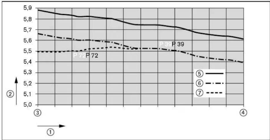 WEISHAUPT WTC 25-A - Eksempel - 1
