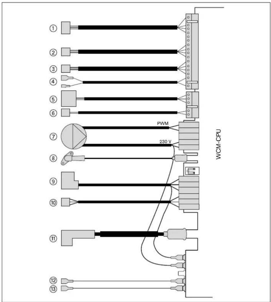 ① ② ③ ④ ⑤ ⑥ ⑦ PWM 230 V WCM-CPU ⑧ ⑨ ⑩ ⑪ ⑫ ⑫ ⑬ ⑬