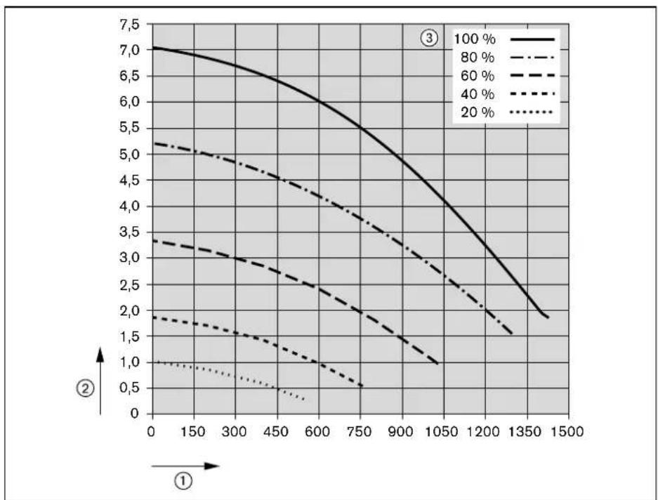 WEISHAUPT WTC 25-A - Varmeproducent - 1