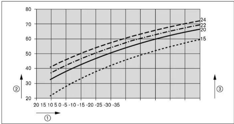 WEISHAUPT WTC 25-A - Betjening - 1