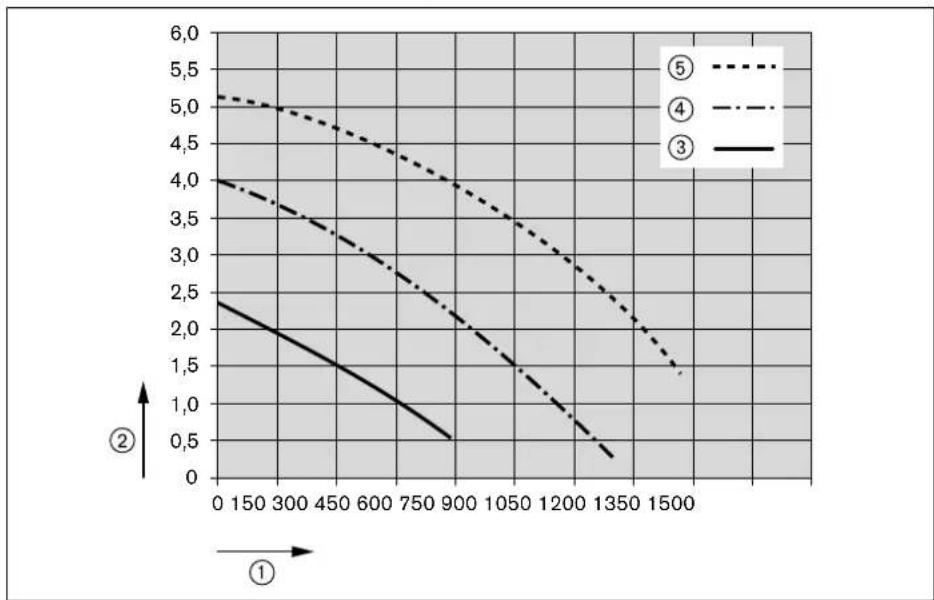 WEISHAUPT WTC 25-A - Varmeproducent - 2
