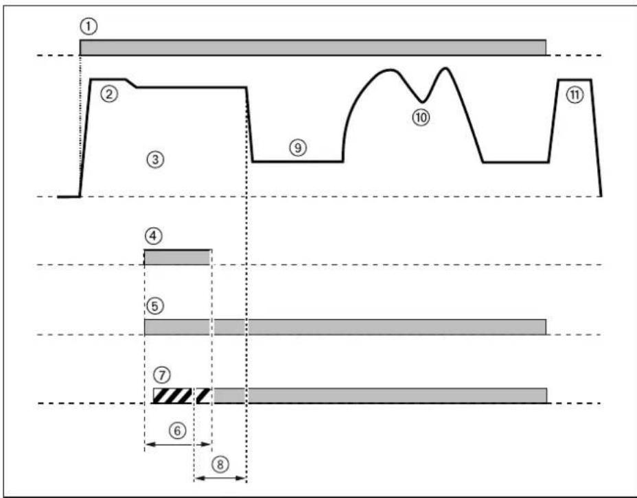 WEISHAUPT WTC 15-A - Efterventilation - 1